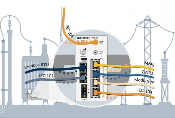 IEC 104