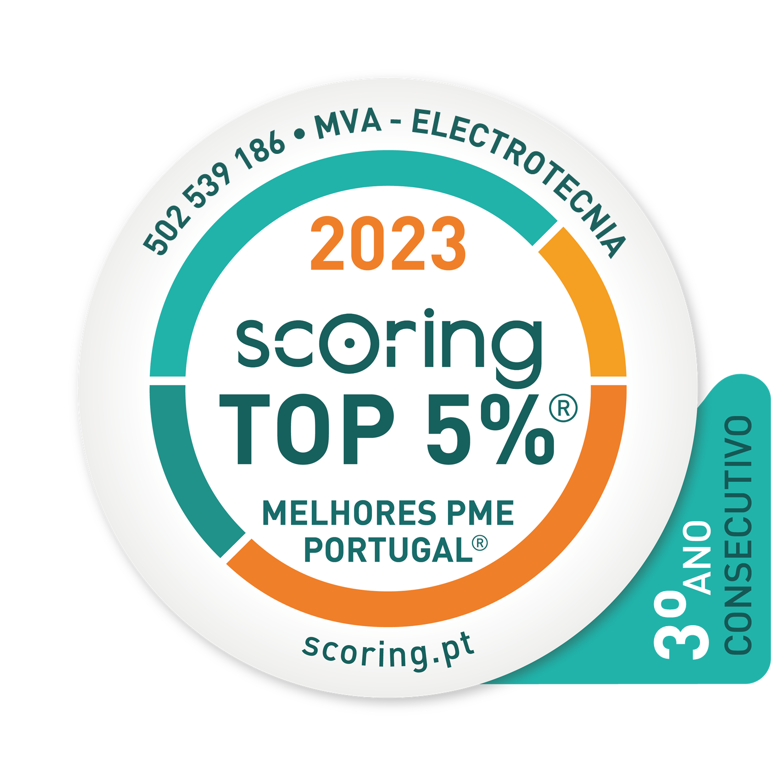 Scoring Top 5% -